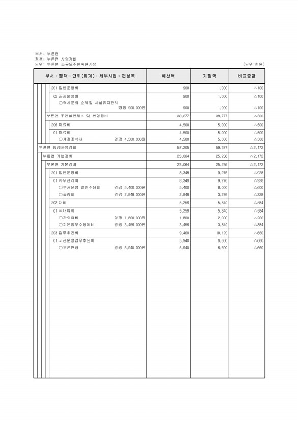 458페이지