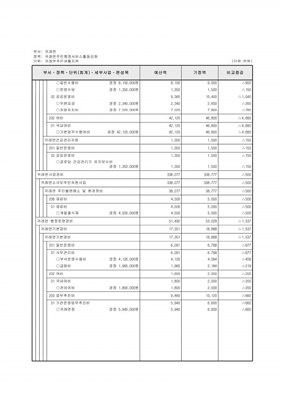 460페이지