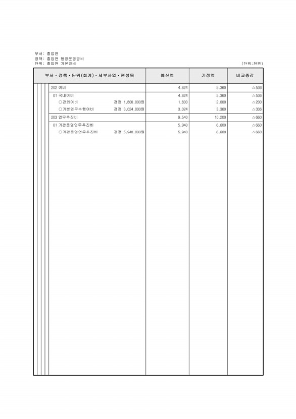 462페이지