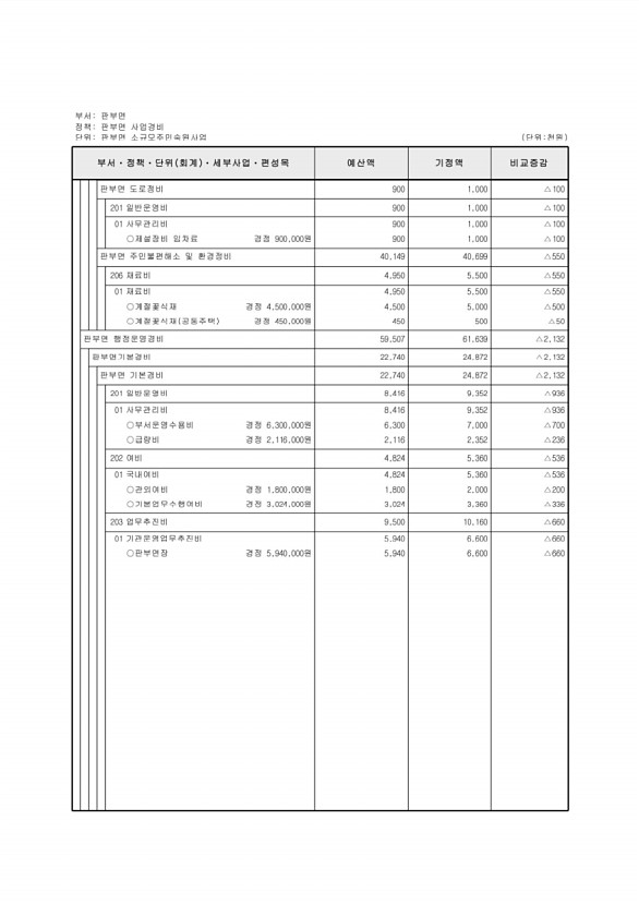 464페이지