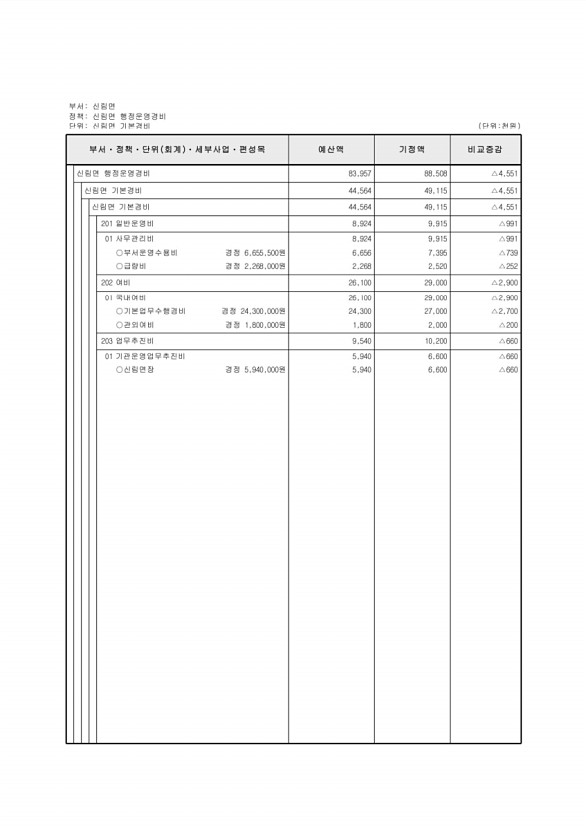 466페이지