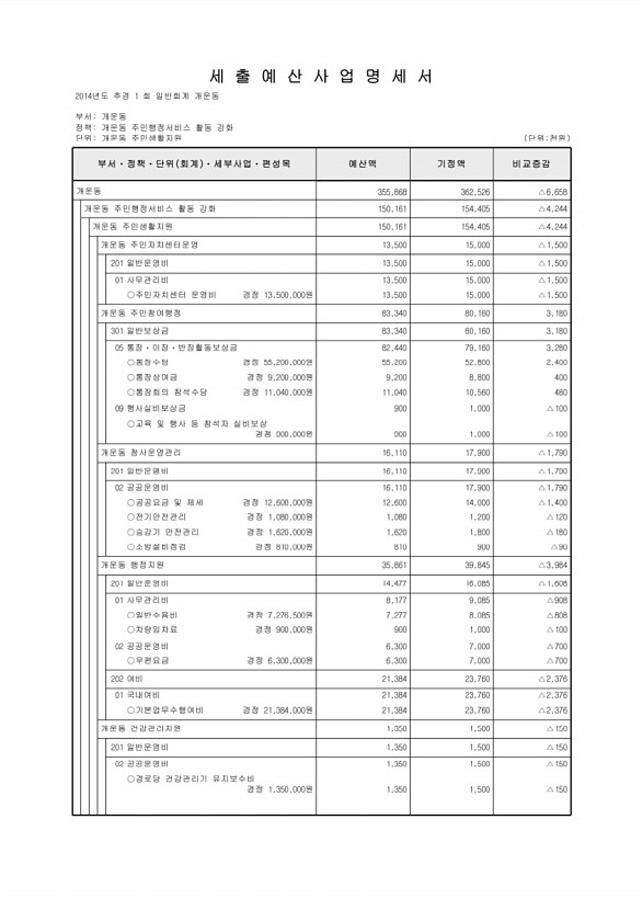 471페이지