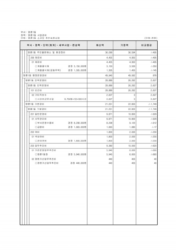 474페이지