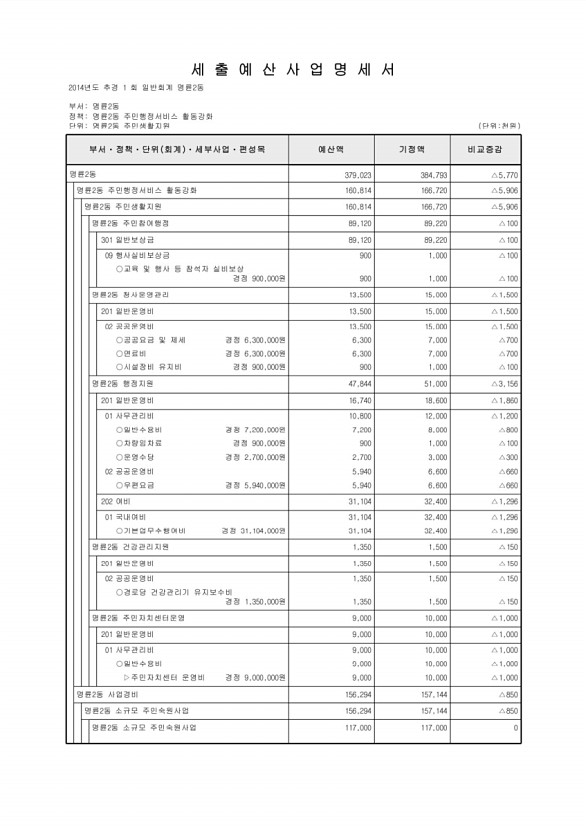 475페이지