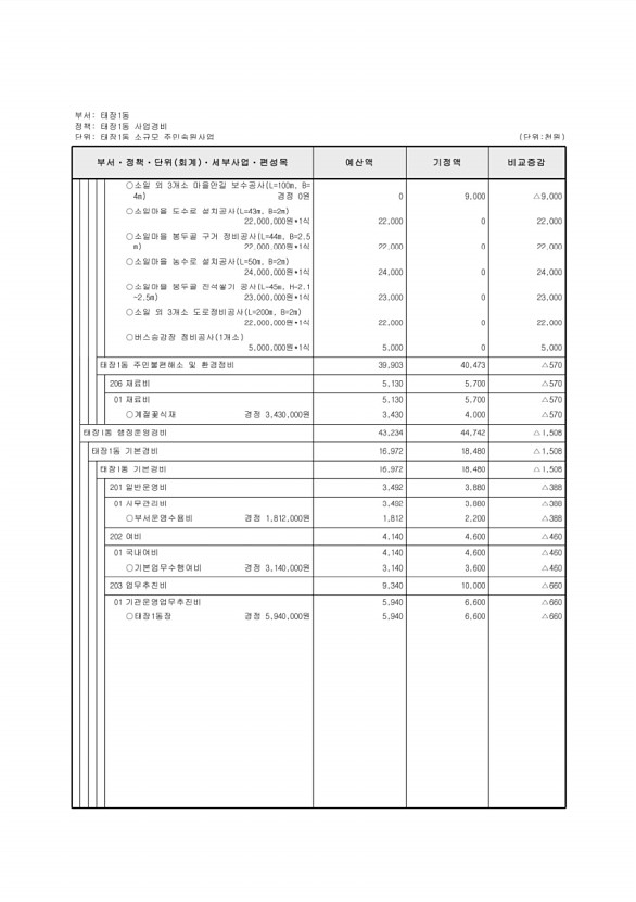 489페이지