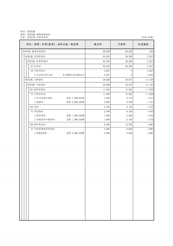 491페이지