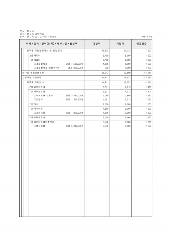 495페이지