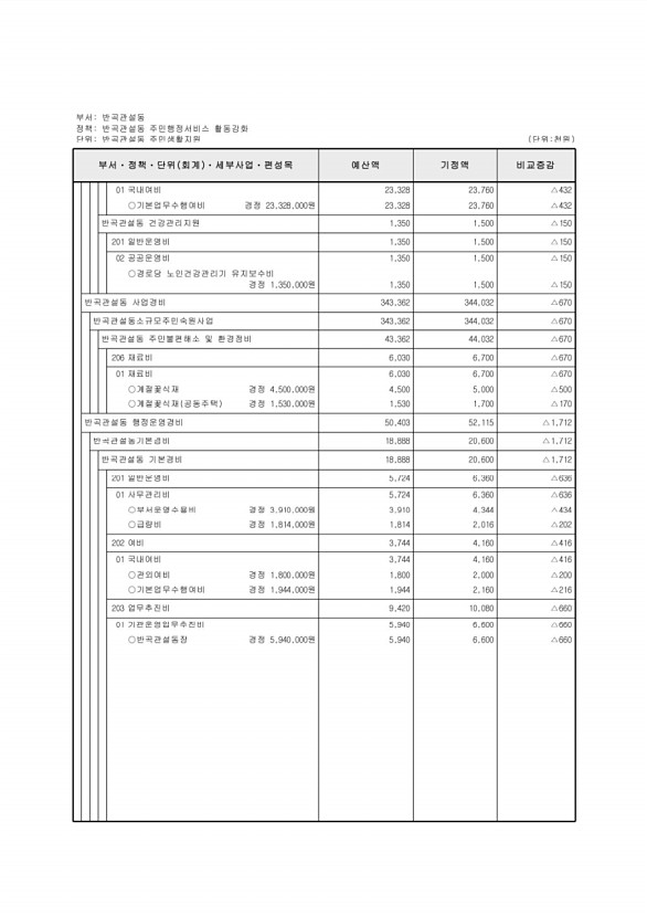 500페이지