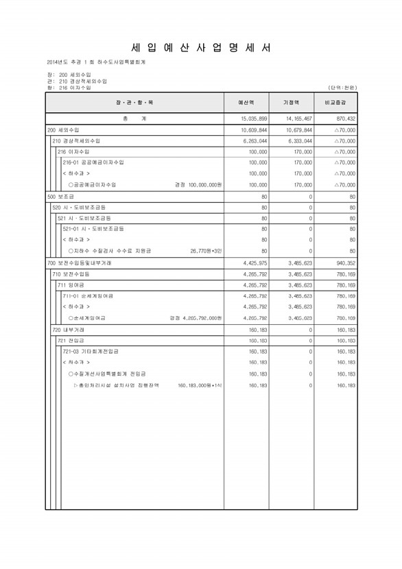 501페이지