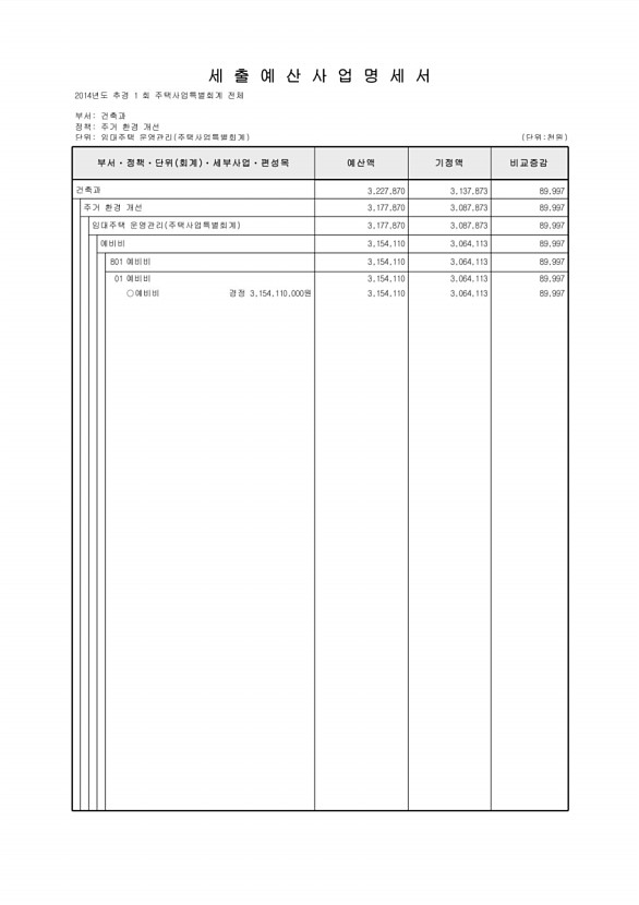 505페이지