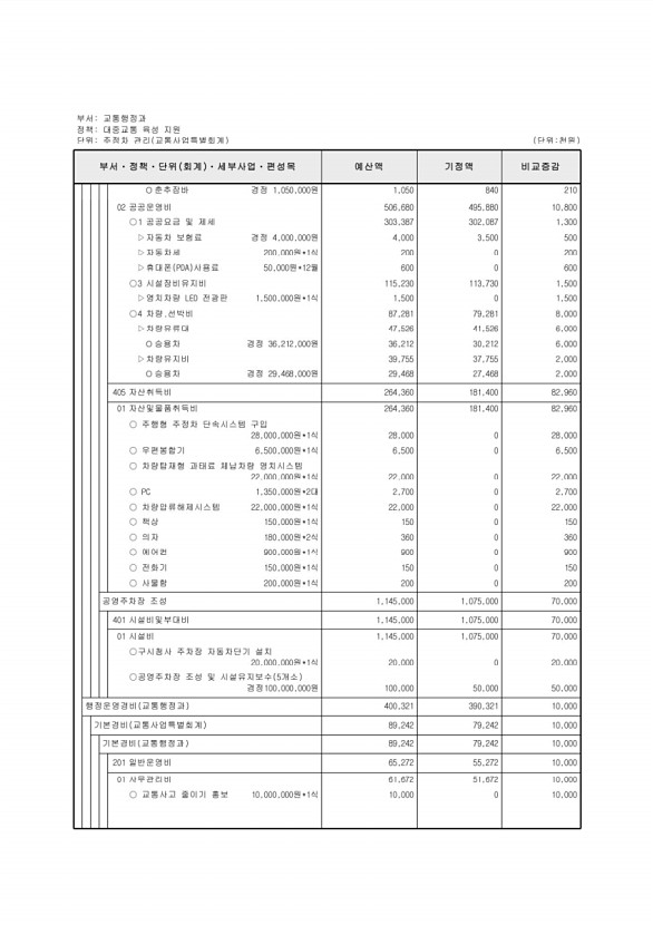 513페이지