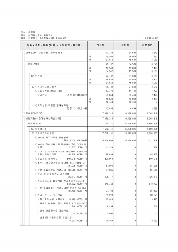 518페이지