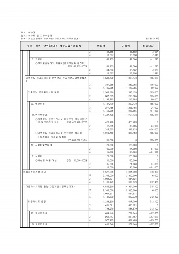 521페이지