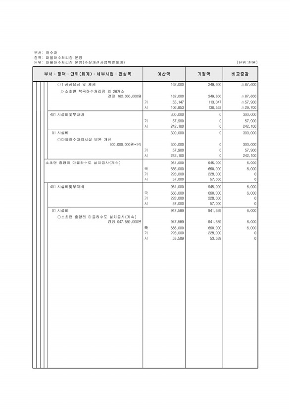 522페이지