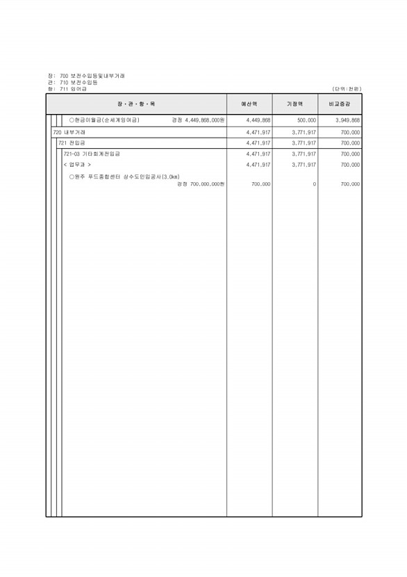 527페이지