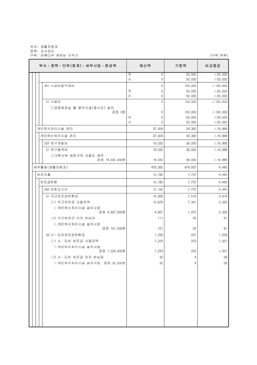 페이지