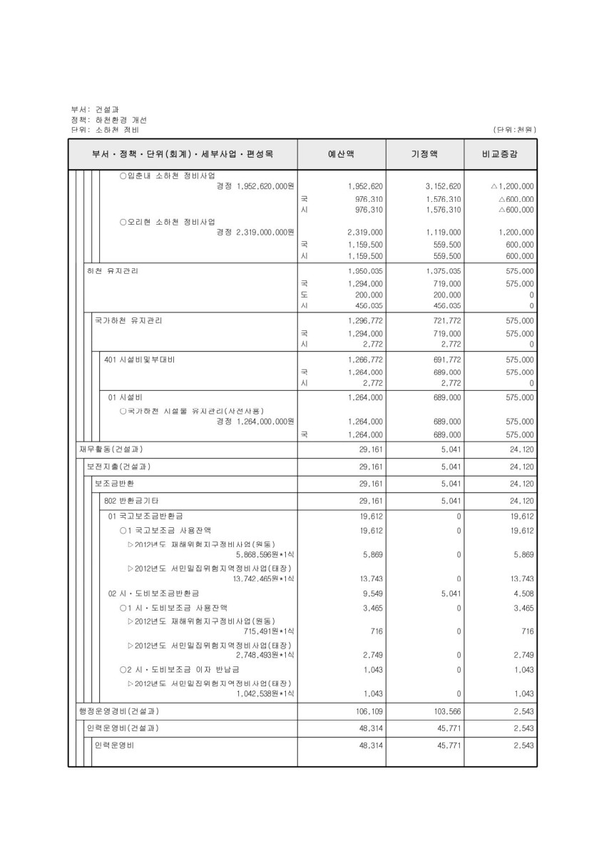 페이지