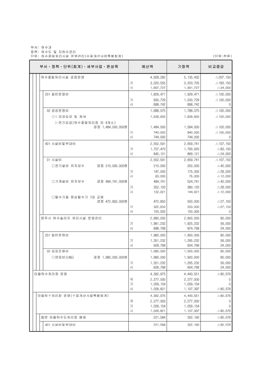 페이지