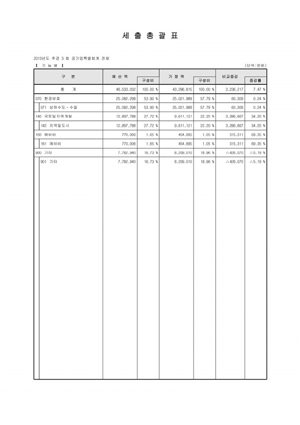 19페이지