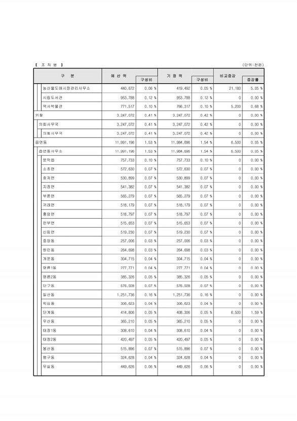 26페이지