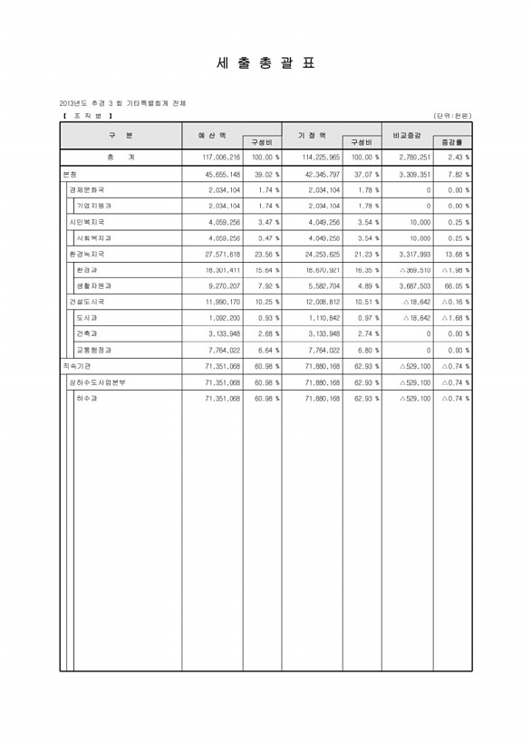 28페이지