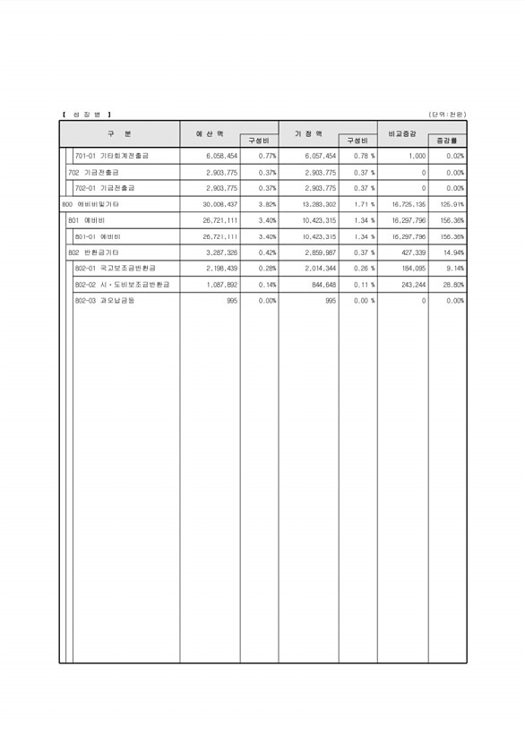 39페이지