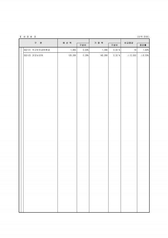 45페이지