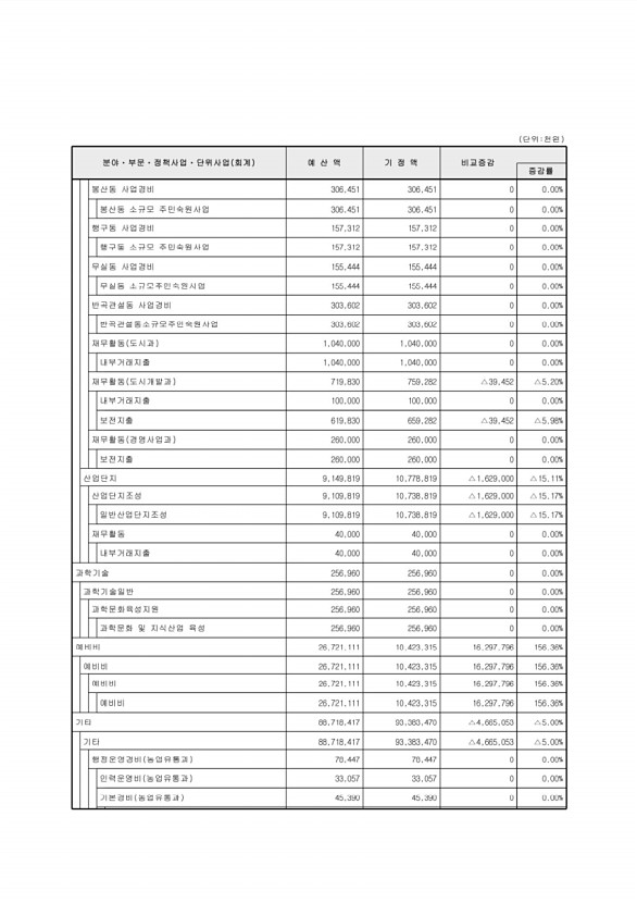 102페이지