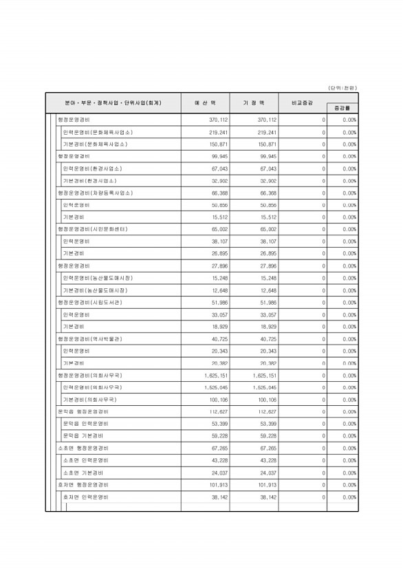 107페이지