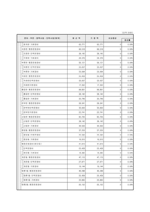 108페이지