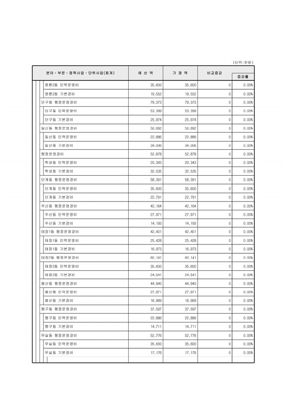 109페이지