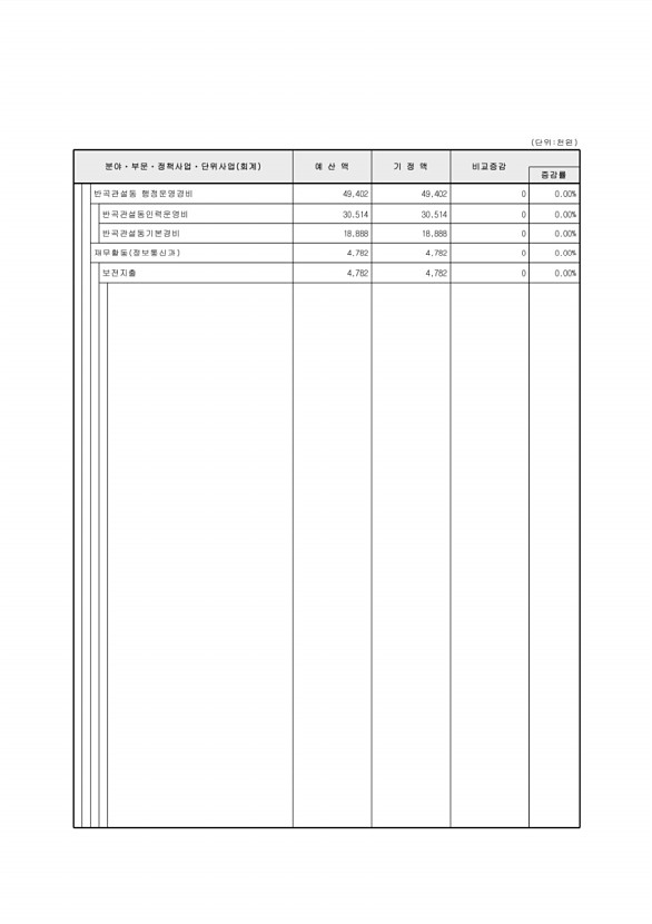 110페이지