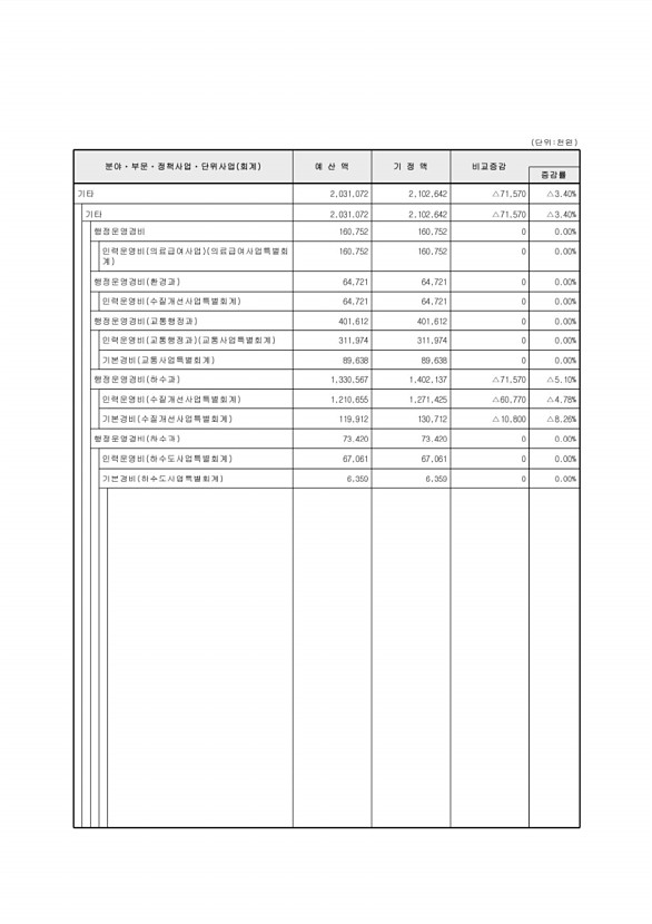 113페이지