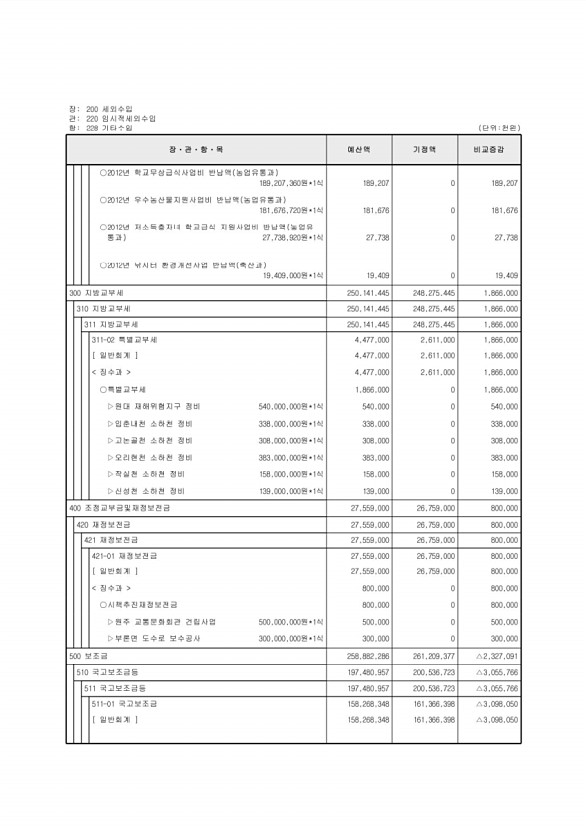 116페이지