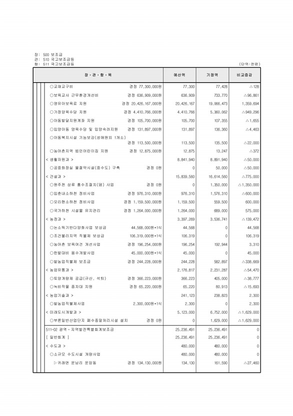 118페이지