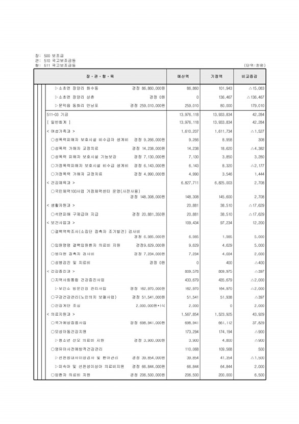 119페이지