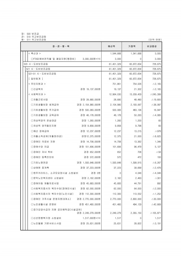 120페이지