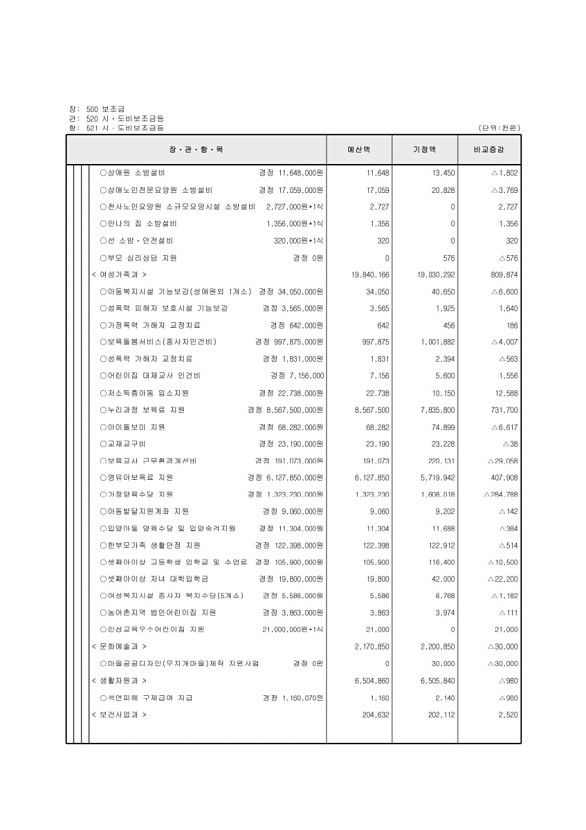 121페이지