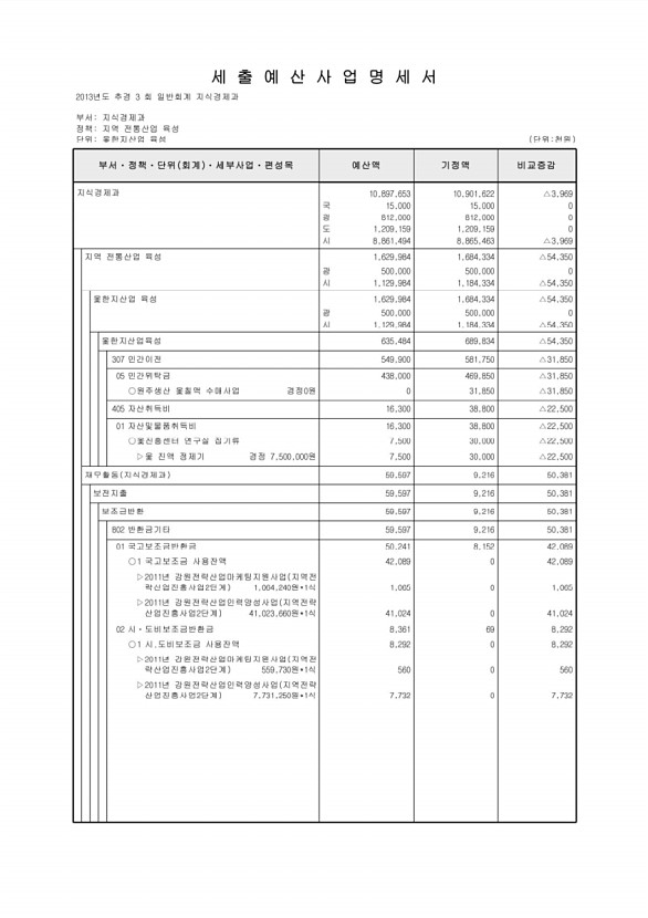 125페이지