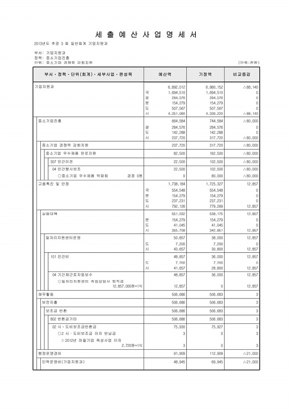 126페이지