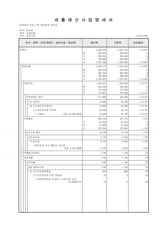 130페이지