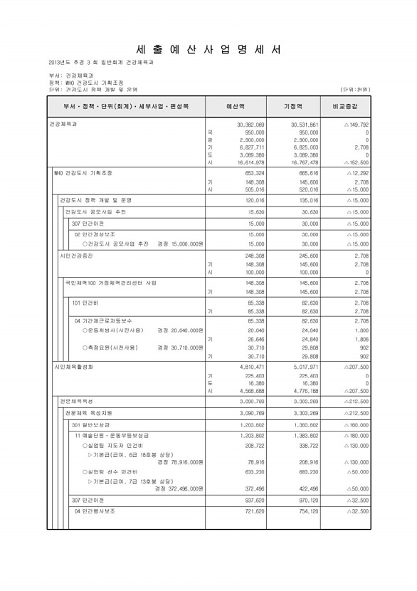 131페이지