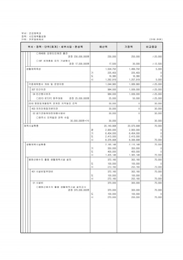 132페이지