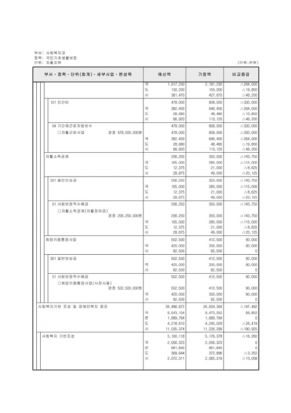 136페이지