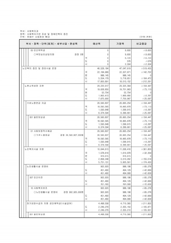 140페이지