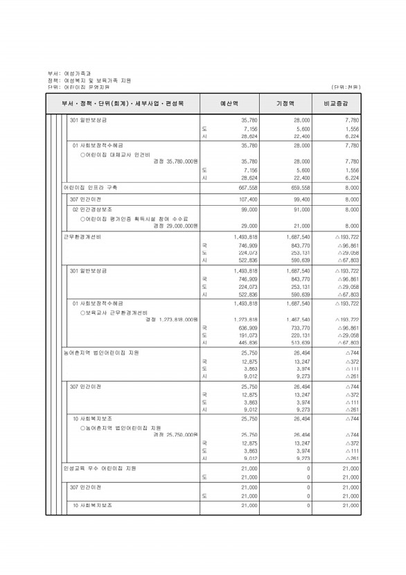 147페이지