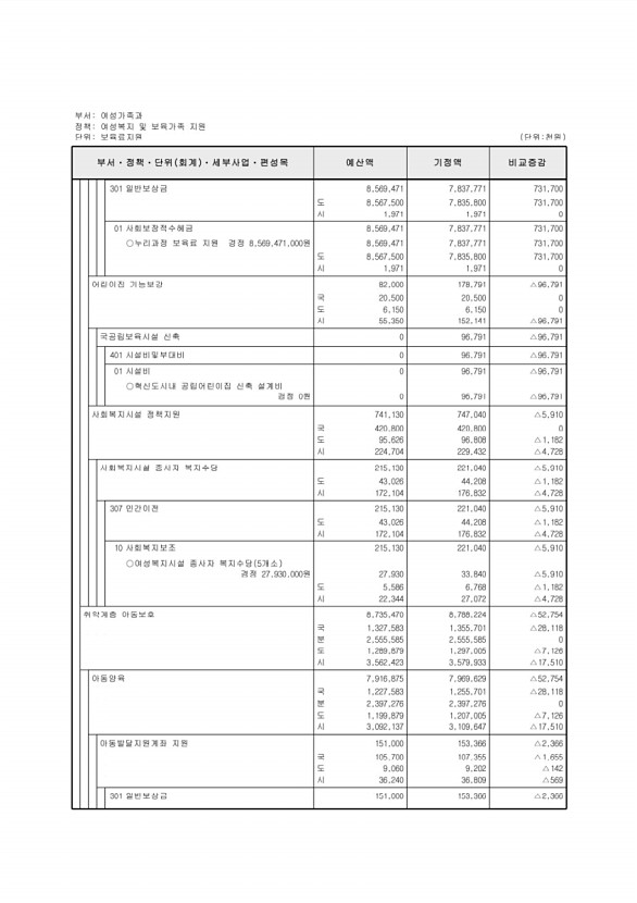 149페이지