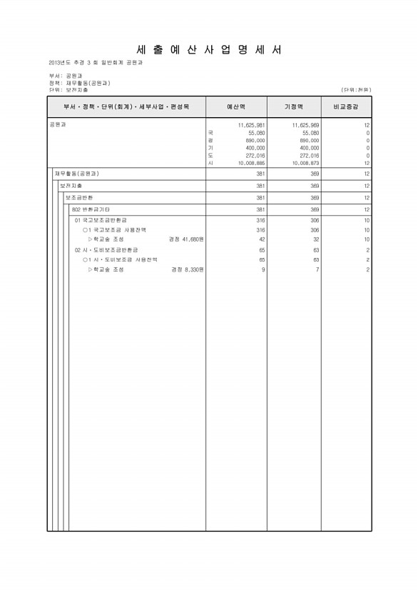 153페이지