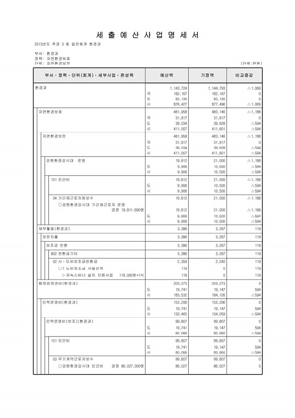 154페이지