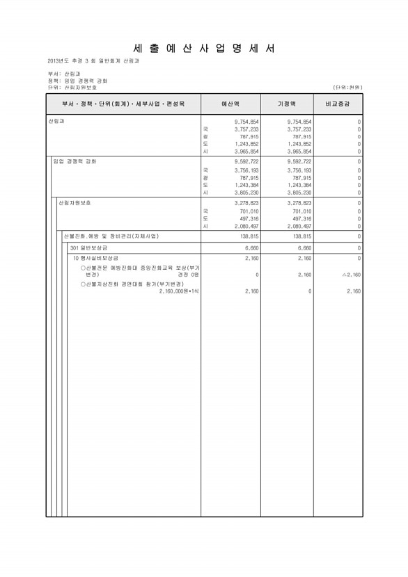 158페이지